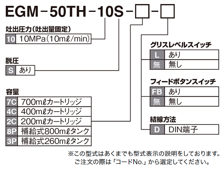 EGM-50TH型（自動(dòng)潤滑泵）如何訂購